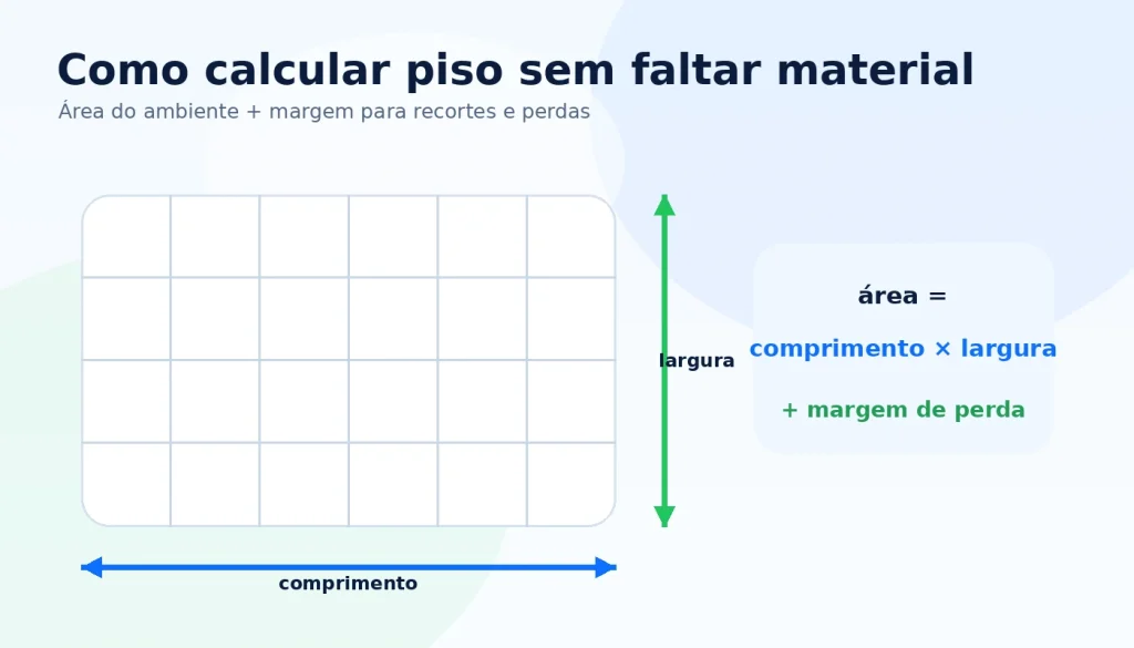 Diagrama de um ambiente quadriculado mostrando comprimento, largura e margem de perda